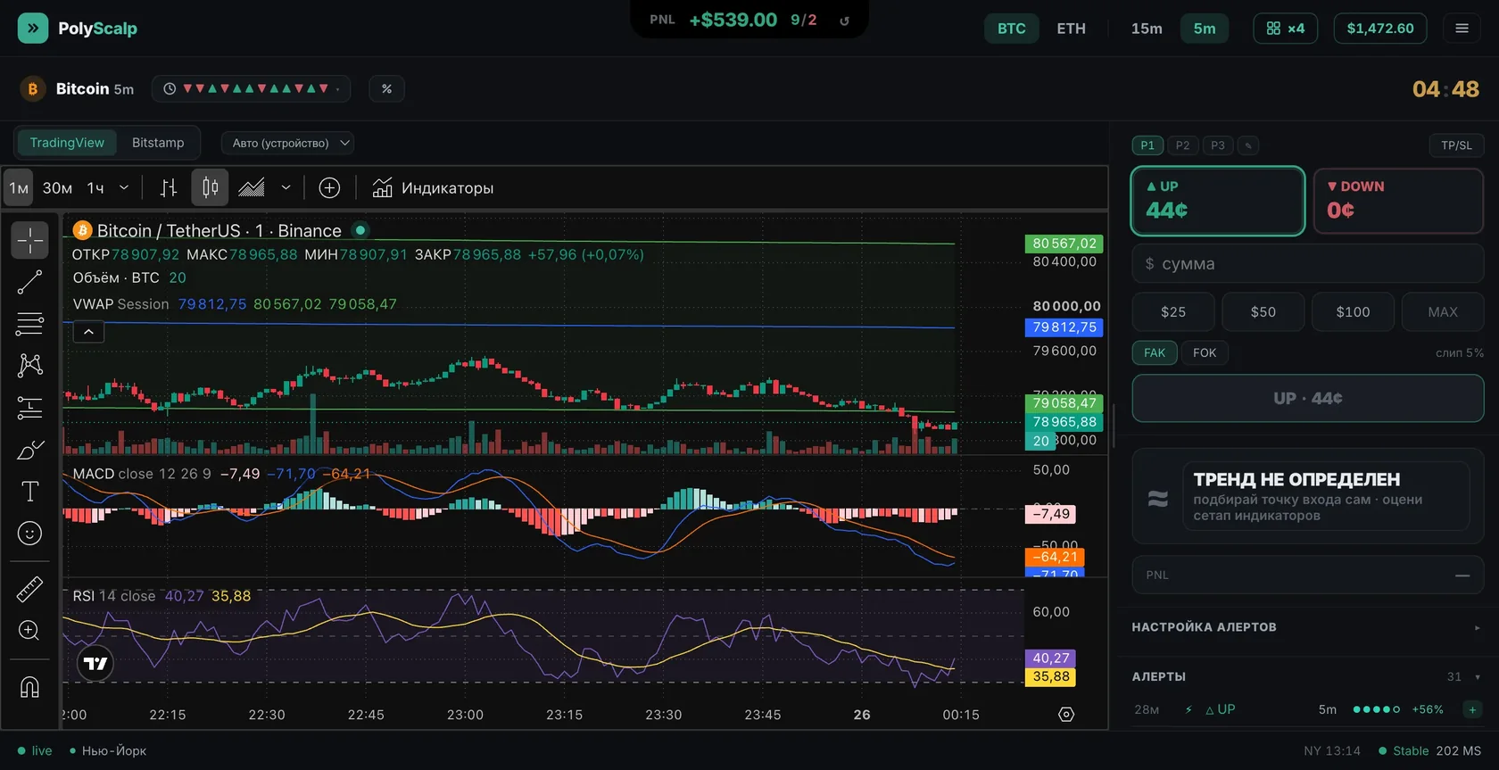 Терминал PolyScalp подключен к кошельку: баланс около 1472 долларов, дневной профит плюс 539, график BTC